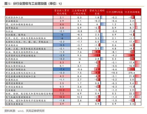 天風證券解讀 2023年最賺錢行業(yè)——電力熱力供應(yīng)與化學制造業(yè)利潤雙增