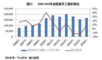 鵬元研究 2017年化學原料及化學制品行業(yè)信用風險分析