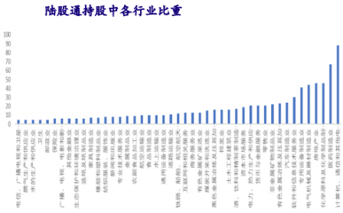 外資掃貨進(jìn)行時 化學(xué)原料與化學(xué)制品制造業(yè)的黃金籌碼如何握緊？
