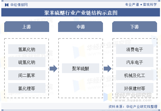 2024年中國聚苯硫醚行業(yè)發(fā)展趨勢,環(huán)保和可持續(xù)發(fā)展將驅(qū)動生物基聚苯
