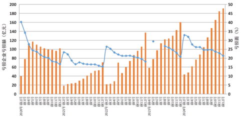 2024年江蘇石油和化學(xué)工業(yè)經(jīng)濟(jì)運(yùn)行報告 化學(xué)原料和化學(xué)制品制造業(yè)深度分析