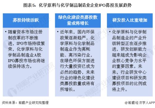 化學(xué)原料與化學(xué)制品制造業(yè)企業(yè)2021年A股IPO募投市場分析