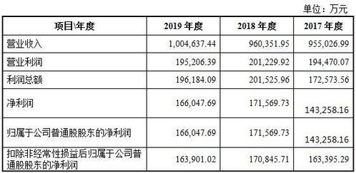北元集團(tuán) 化工產(chǎn)業(yè)的穩(wěn)健巨頭，競爭實(shí)力與增長速度并駕齊驅(qū)