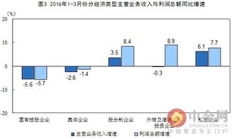 解讀3月工業(yè)企業(yè)利潤增速提高 化學(xué)原料制品業(yè)的回暖與可持續(xù)性挑戰(zhàn)